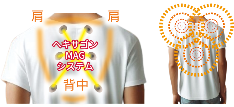 ヘキサゴンMAGシステム